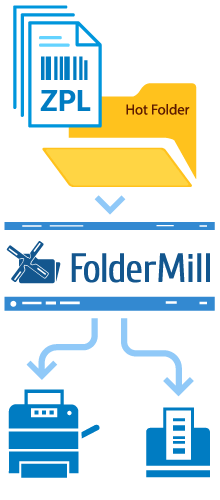 Automate printing labels with FolderMill
