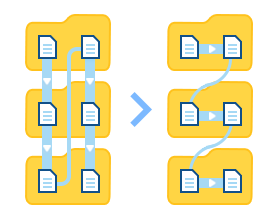 Set file processing priority within a Hot Folder