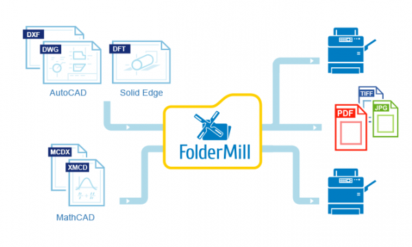 FolderMill 4.5: Process CAD Drawings & Filter Files by Contents