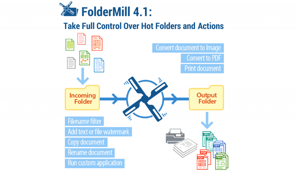 Set up an effective file processing system with FolderMill 4.1