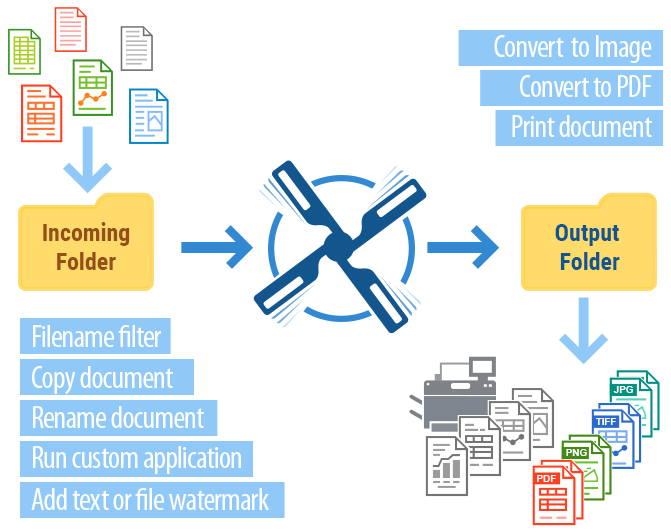 Convert, print, rename, copy, filter your files easily with FolderMill Hot Folders