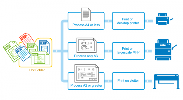 Filter by Paper Size Action in FolderMill