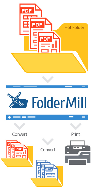 Print PDF and convert at the same time