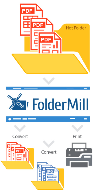 Print PDF and convert at the same time