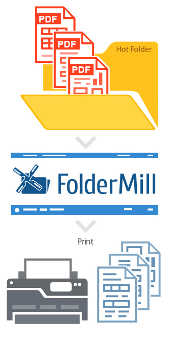 Auto print PDF folder