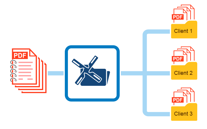 Splitting Multipage PDF by Page Ranges - FolderMill