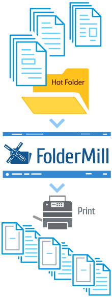 How to Use Cover Pages to Separate Printed Documents